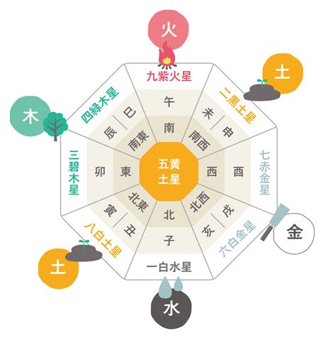 財方位|風水入門：財方とは？ 